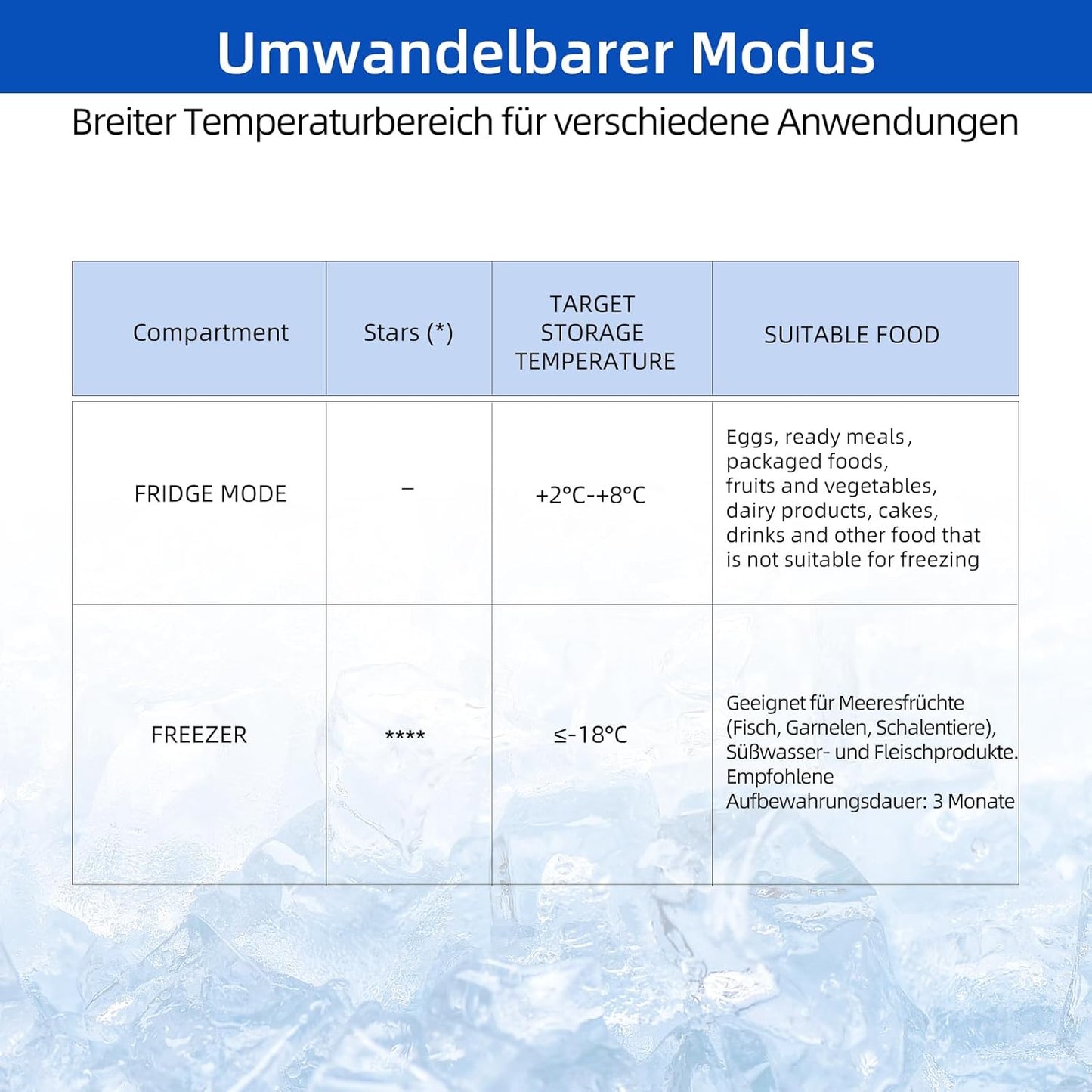 CHiQ 99L Compact Chest Freezer with Adjustable Thermostat Control White
